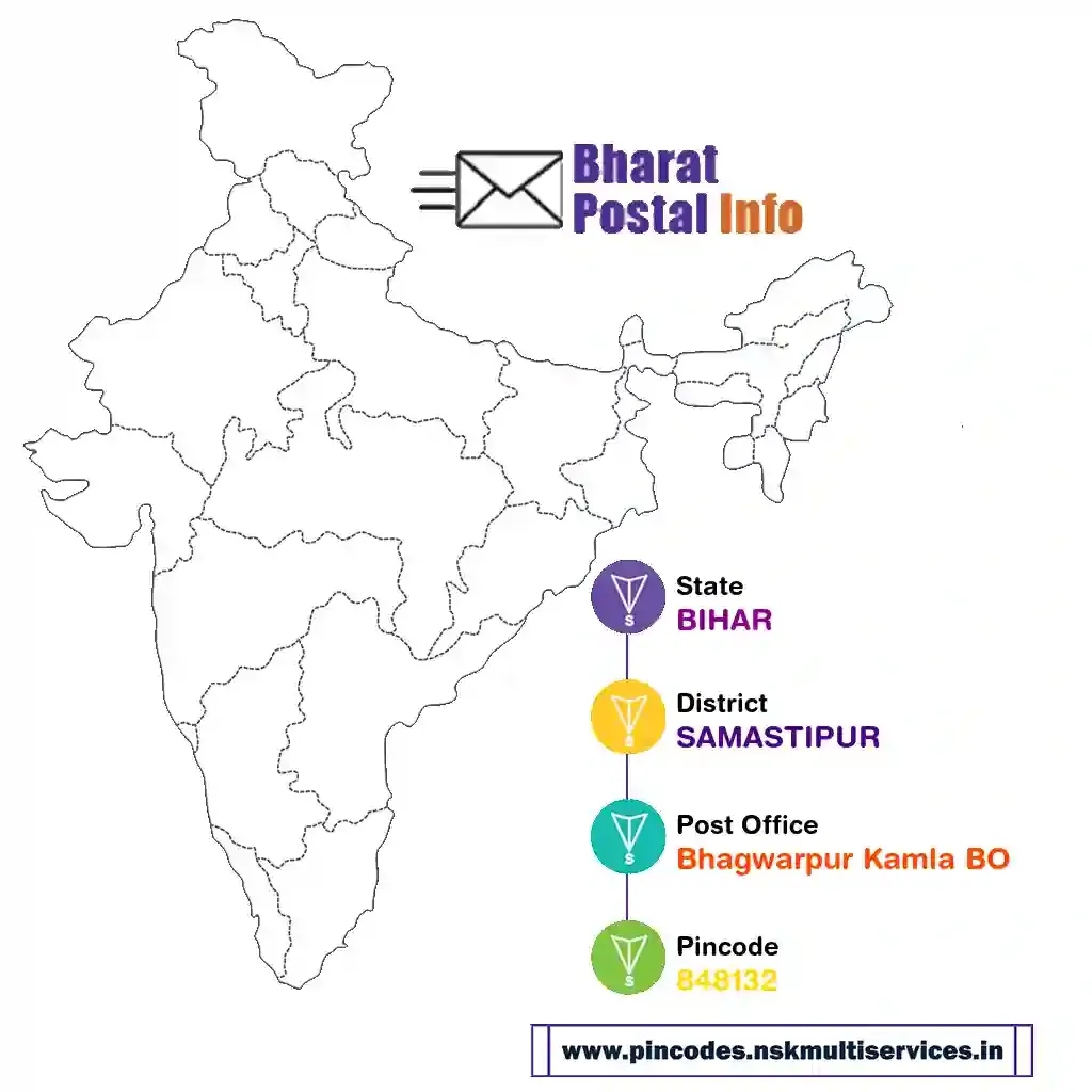 bihar-samastipur-bhagwarpur kamla bo-848132